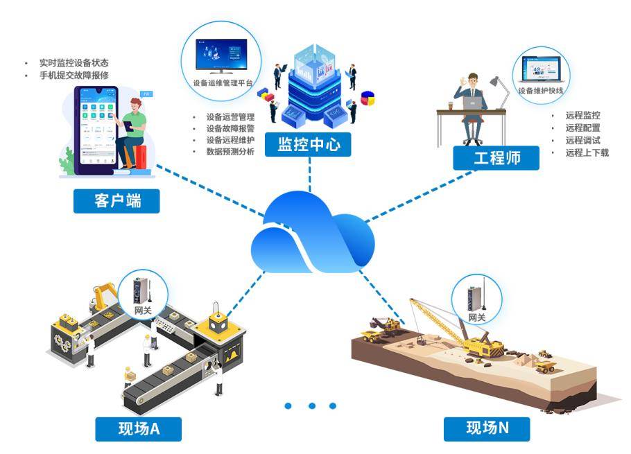 新能源汽车充电桩智慧运维物联网解决方案(图1)