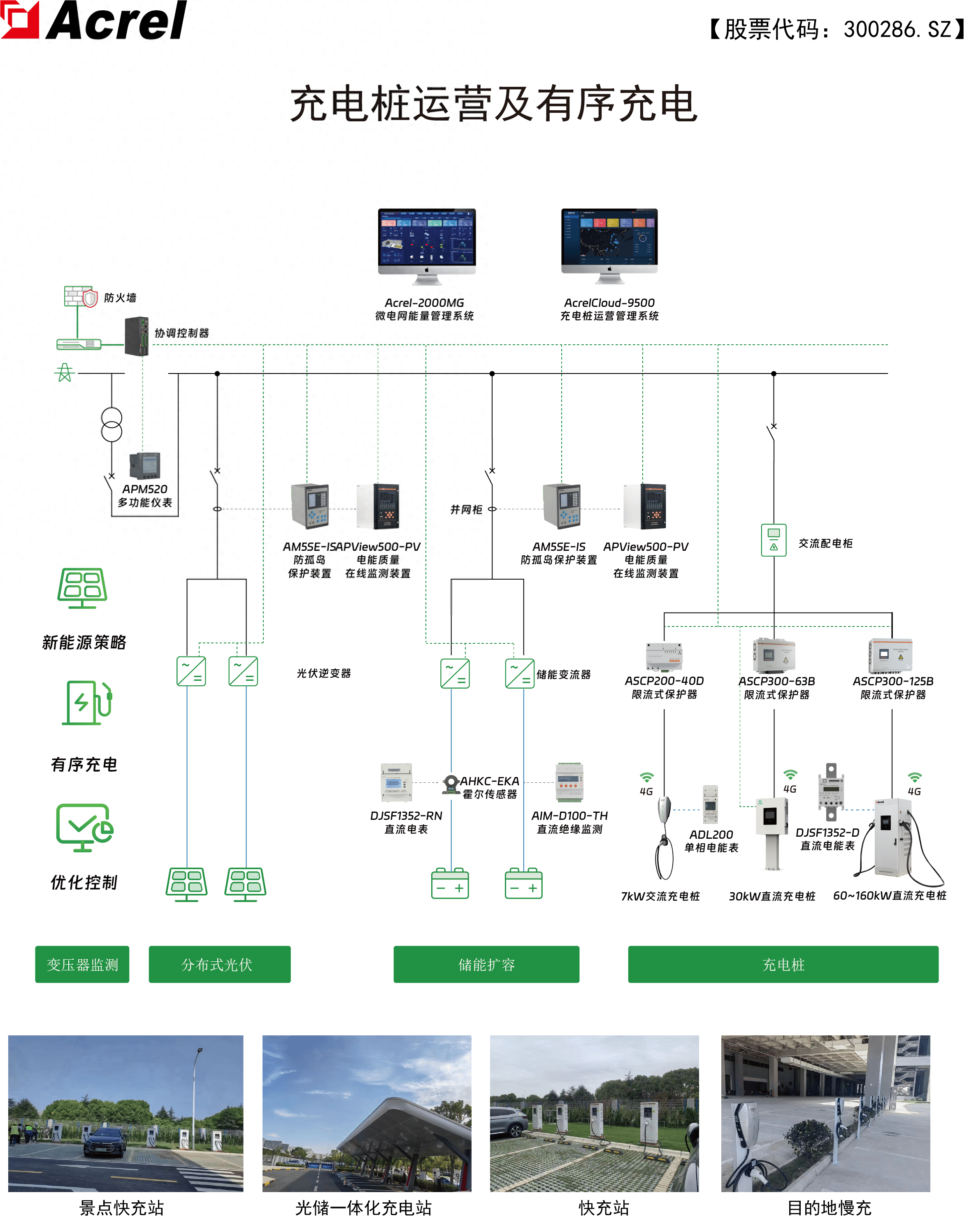 安科瑞充电桩的运营之道(图1)