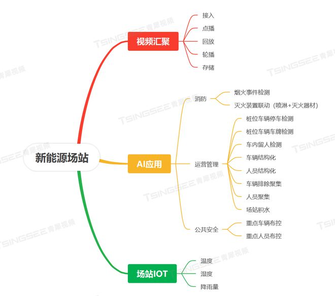 智慧充电：新能源汽车充电桩管理App小程序功能及流程详解(图1)