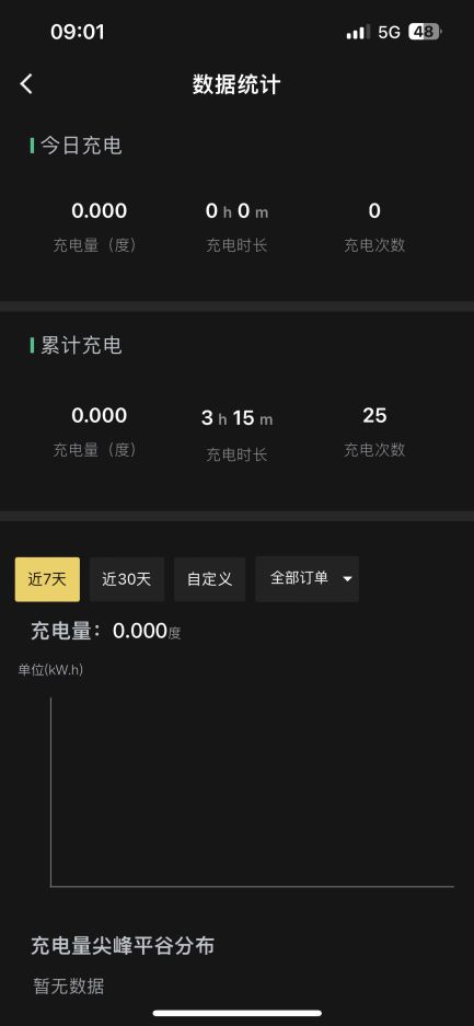 特斯拉车主怎么选择充电桩？还要选择智能款吗？(图8)