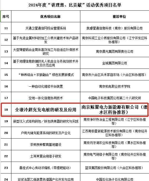 喜报丨鲸充获2024年度南京市“讲理想、比贡献”活动优秀项目(图2)