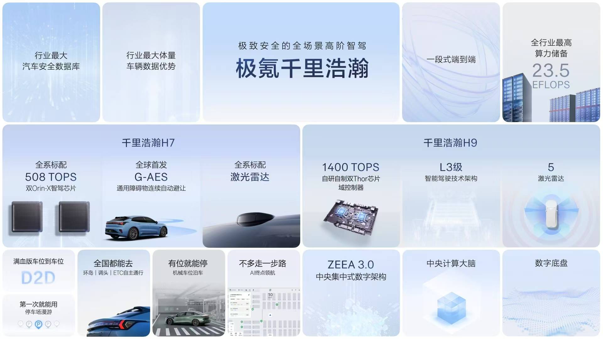极氪千里浩瀚智驾：中国智能驾驶全程闭环革命(图1)