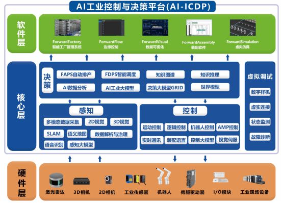 富唯智能公司介绍：以AI+柔性智造重新定义工业未来(图1)